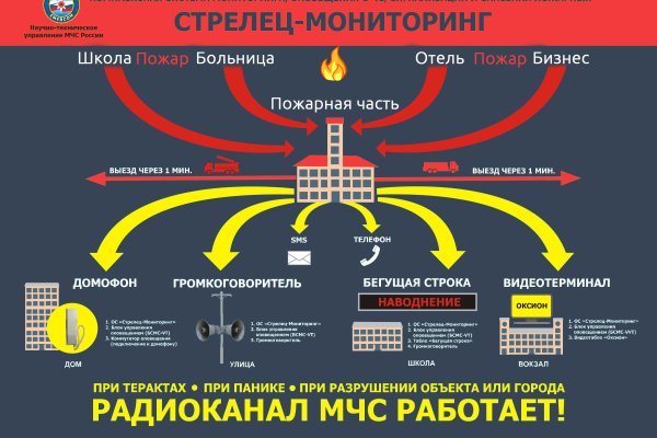 Кракен новый маркетплейс