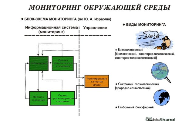 Сайт kraken darknet