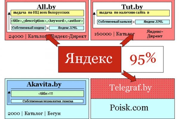 Ссылка на сайт гидра в тор браузере