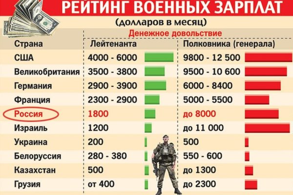 Даркнет сайт скачать