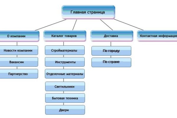 Кракен даркнет поддержка