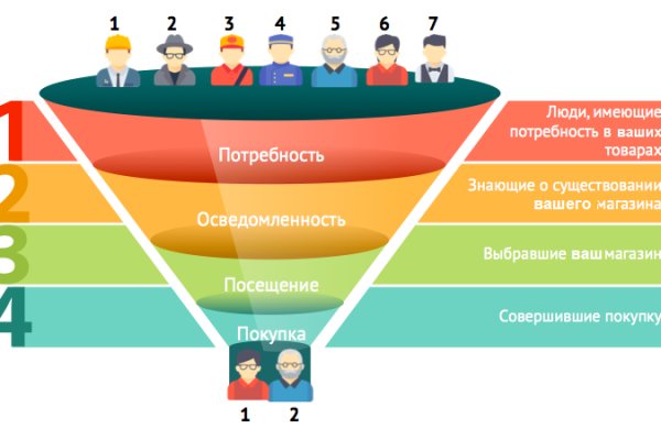 Кракен маркет зеркало