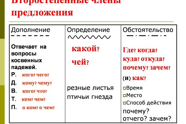 Кракен площадка вход